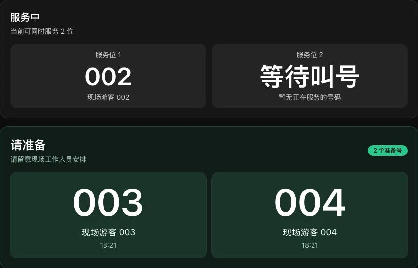 叫号大屏的服务中区域显示号码 002，准备区域显示号码 003 和 004