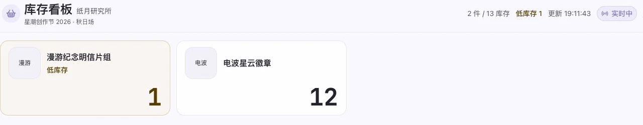 库存看板显示漫游纪念明信片组库存 1、电波星云徽章库存 12,并标出低库存商品